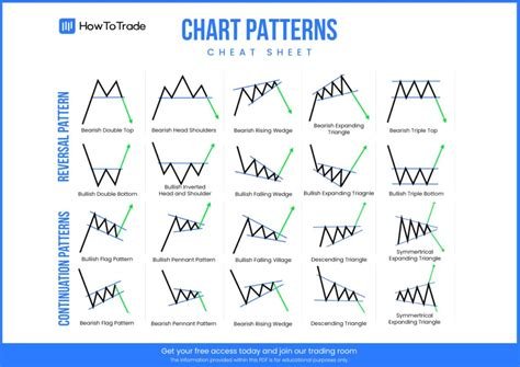 How to Use Trading